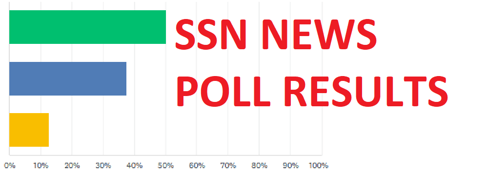 Honesty is the best policy, according to SSN News Poll results