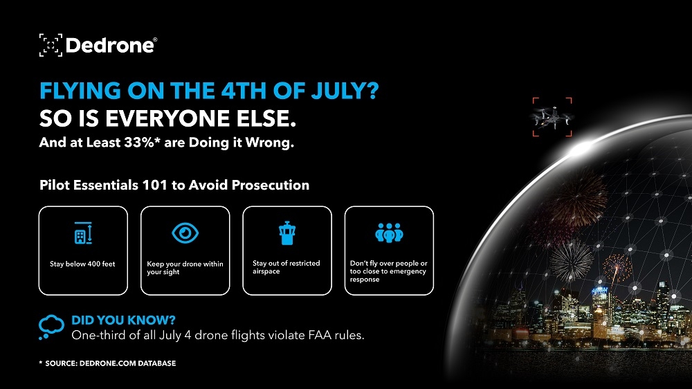 Staying safe on the 4th of July, with drones 