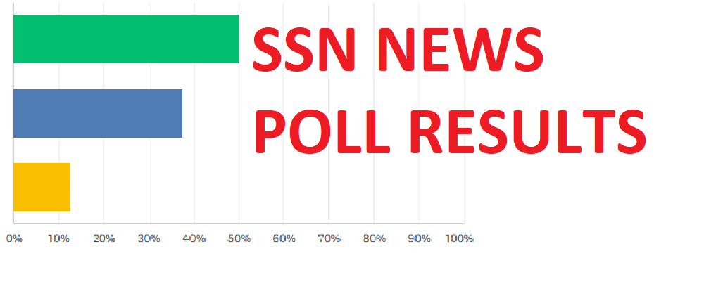 News Poll: AI, cyberattacks at the forefront of threats in 2025 